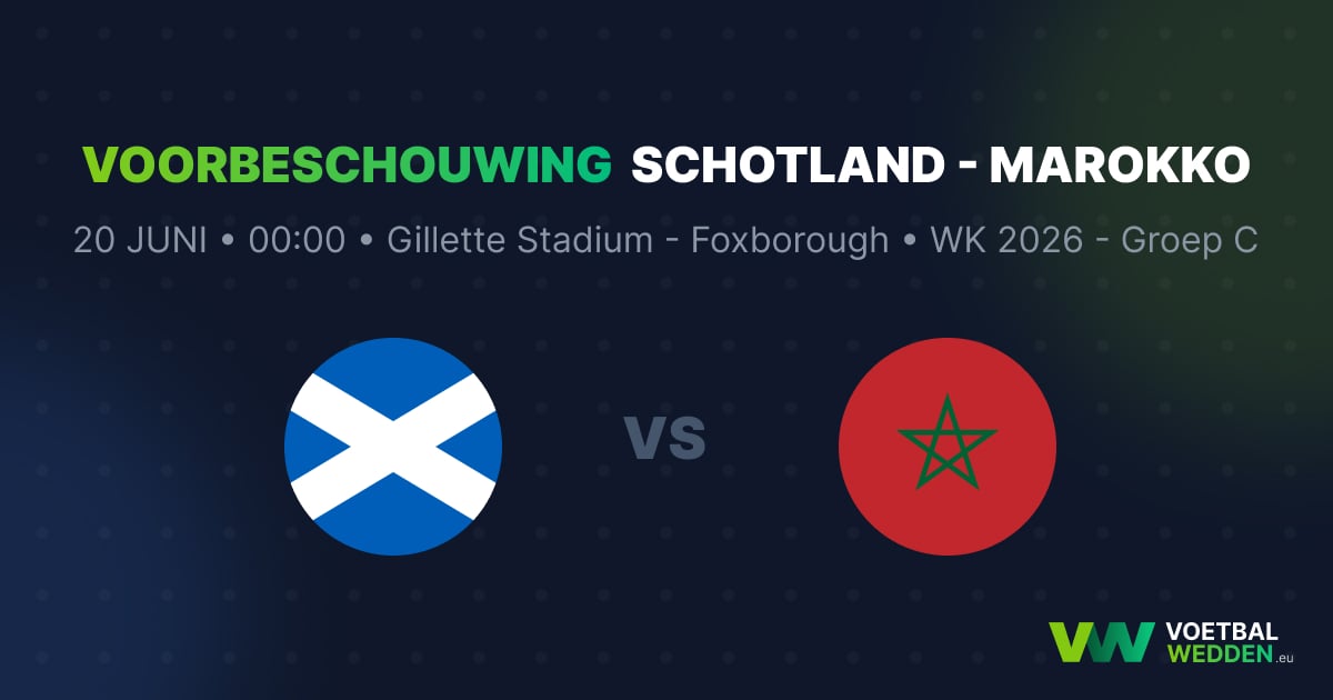 Kan Schotland het favoriete Marokko verrassen en Poule C opschudden?