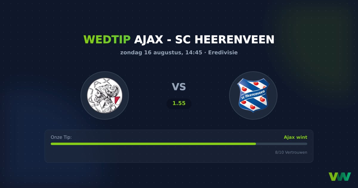 Ajax vs sc Heerenveen Eredivisie: Kansen voor de favoriet