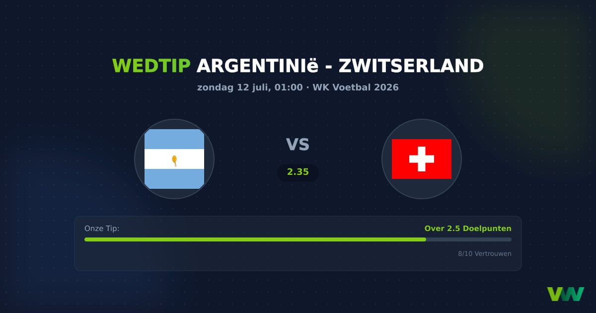 Argentinië vs Zwitserland WK 2026: Hoge odd voor goals