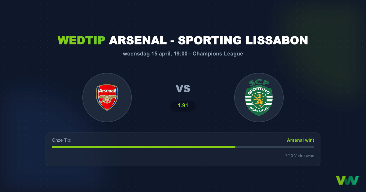 Arsenal vs Sporting: Spanning in het Emirates Stadium