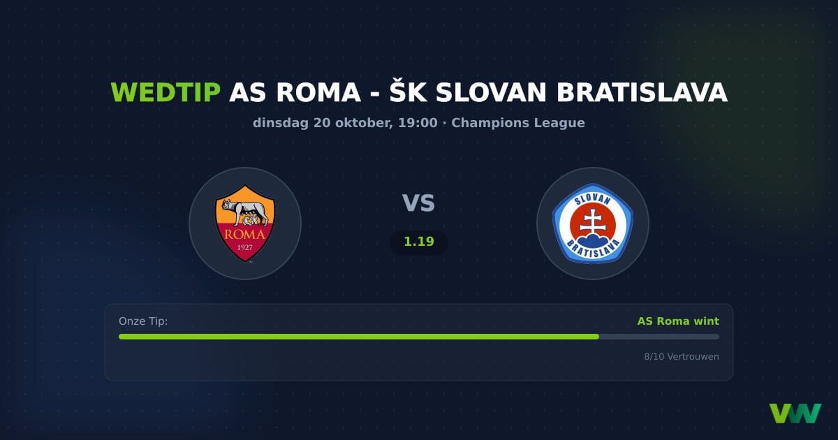 AS Roma vs ŠK Slovan Bratislava: CL favoriet zoekt vorm