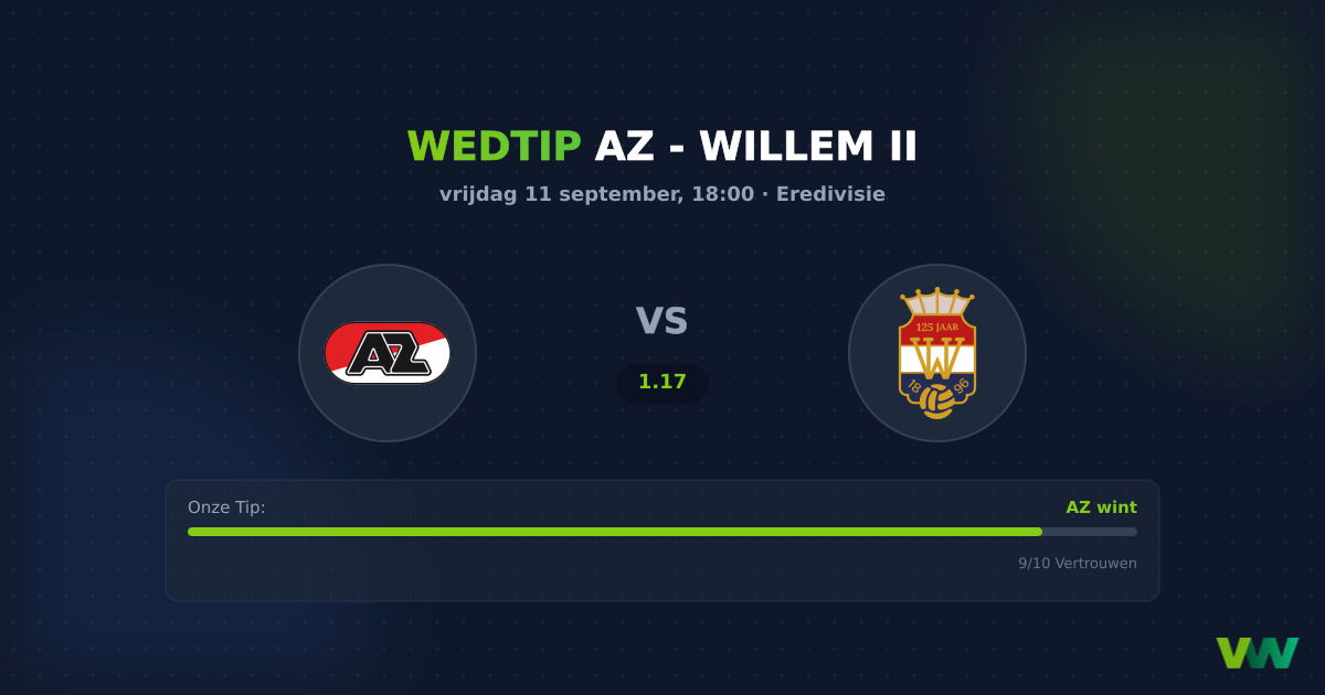 AZ vs Willem II Eredivisie: Koploper absolute favoriet