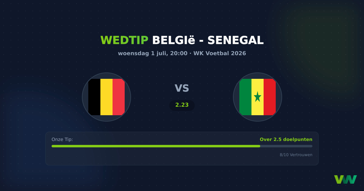 België vs Senegal WK 2026: Doelpuntenfestijn in de maak?