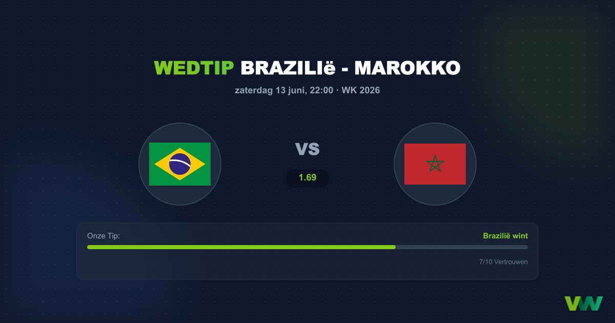 Brazilië vs Marokko: WK 2026 Kraker in de Groepsfase