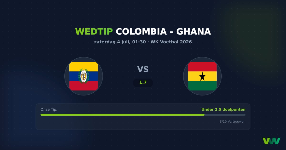 Colombia vs Ghana WK 2026: Gesloten duel verwacht
