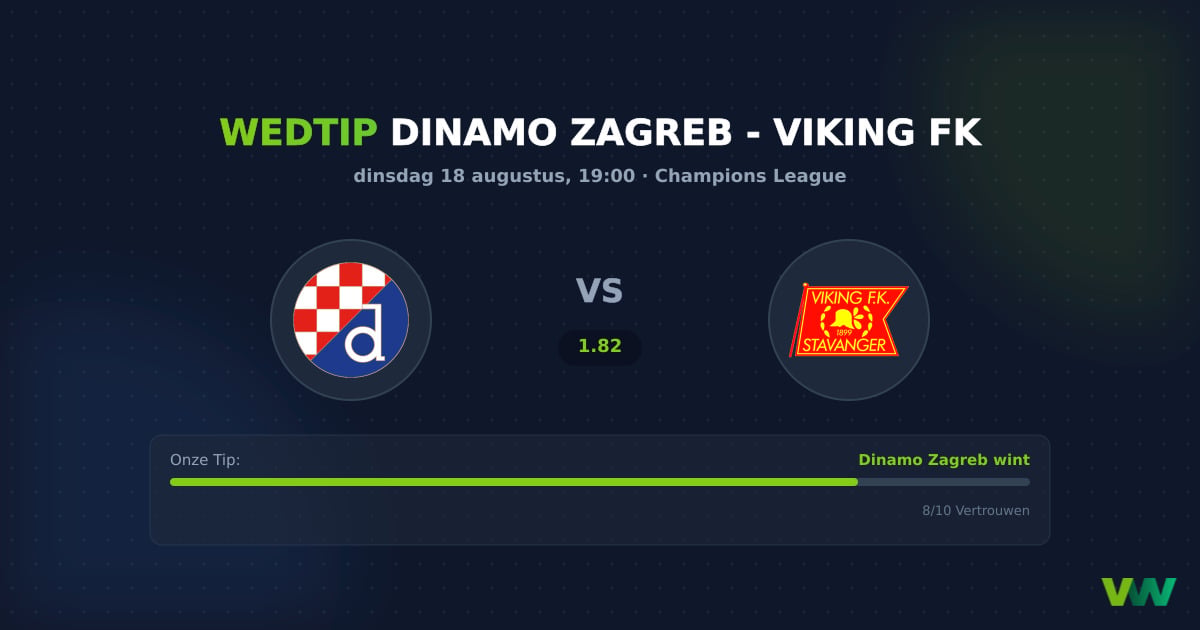 Dinamo Zagreb vs Viking FK: CL-druk voor de thuisploeg