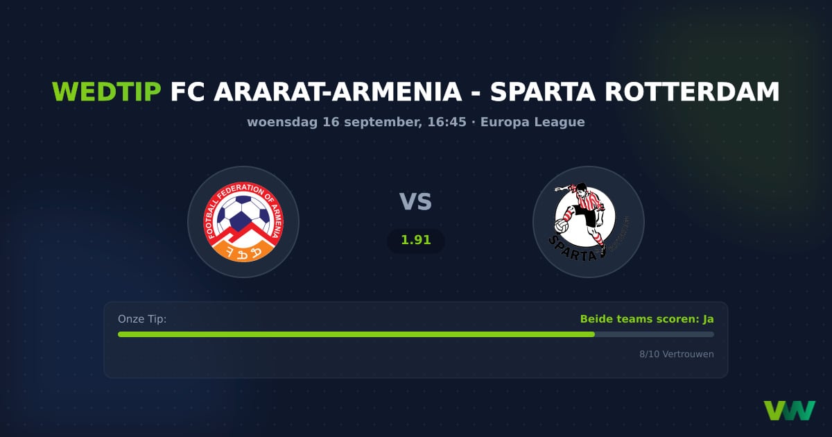 FC Ararat-Armenia vs Sparta Rotterdam: BTTS de sleutel