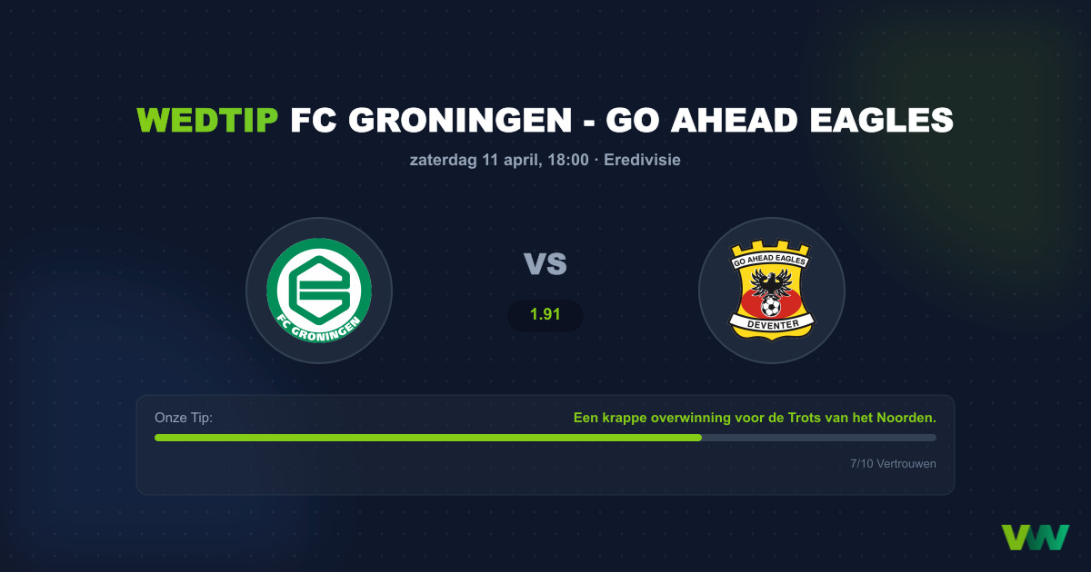 FC Groningen vs Go Ahead Eagles: Tactische Kraker in Euroborg