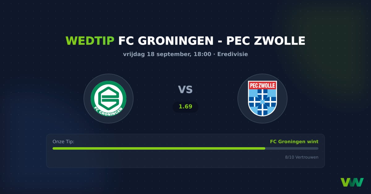 FC Groningen vs PEC Zwolle: Eredivisie odd-favoriet thuis