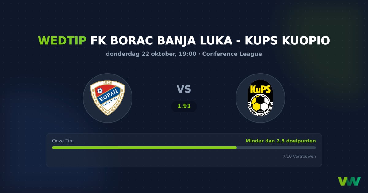 FK Borac Banja Luka vs KuPS Kuopio: Thuisvoordeel Europa