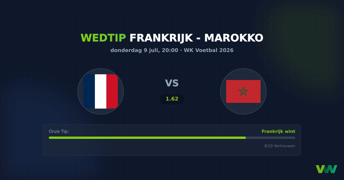 Frankrijk vs Marokko WK 2026: Franse routine als favoriet