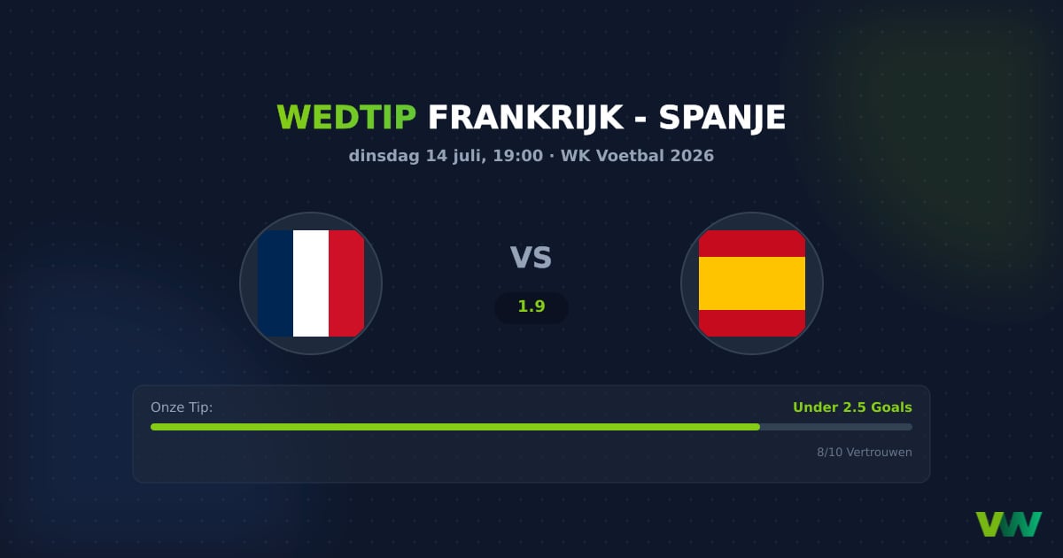 Frankrijk vs Spanje WK 2026: Tactisch schaakspel verwacht