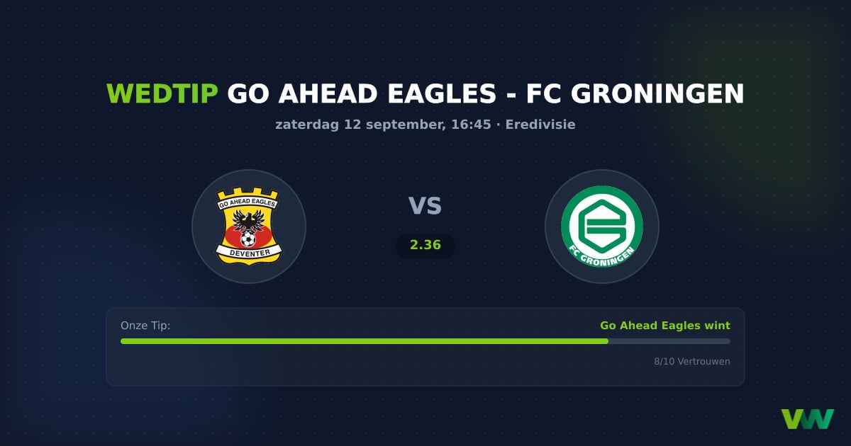 Go Ahead Eagles vs FC Groningen: Eredivisie Doelpunten