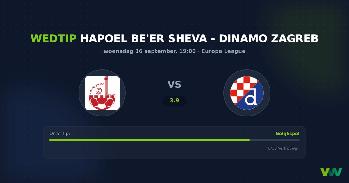 Hapoel Be'er Sheva vs Dinamo Zagreb: Zagreb licht favoriet
