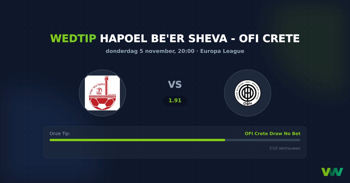 Hapoel Be'er Sheva vs OFI Crete: Druk in de gevarenzone
