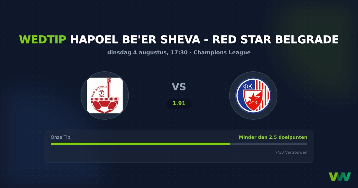 Hapoel Be'er Sheva vs Red Star Belgrade CL: Tactisch duel