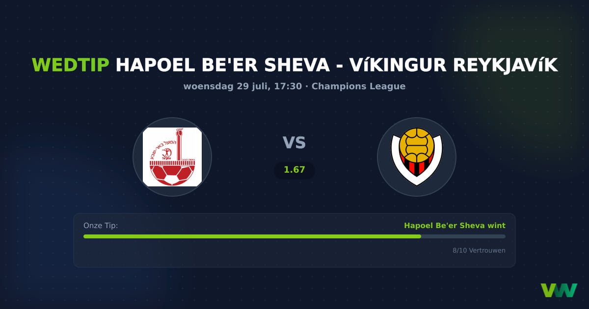 Hapoel Be'er Sheva vs Víkingur CL: Thuisvoordeel beslissend