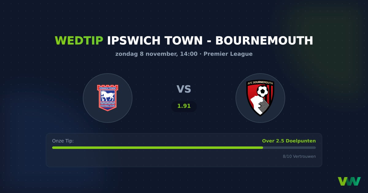 Ipswich Town vs Bournemouth: Middenmootstrijd vol goals