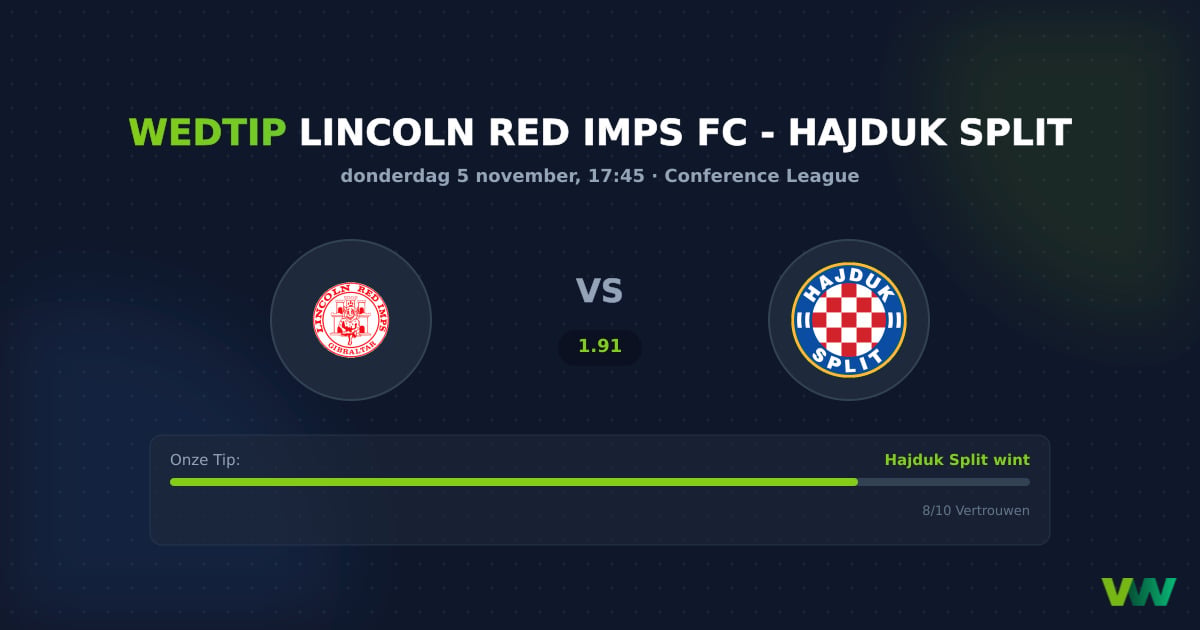 Lincoln Red Imps FC vs Hajduk Split: Kroatisch overwicht