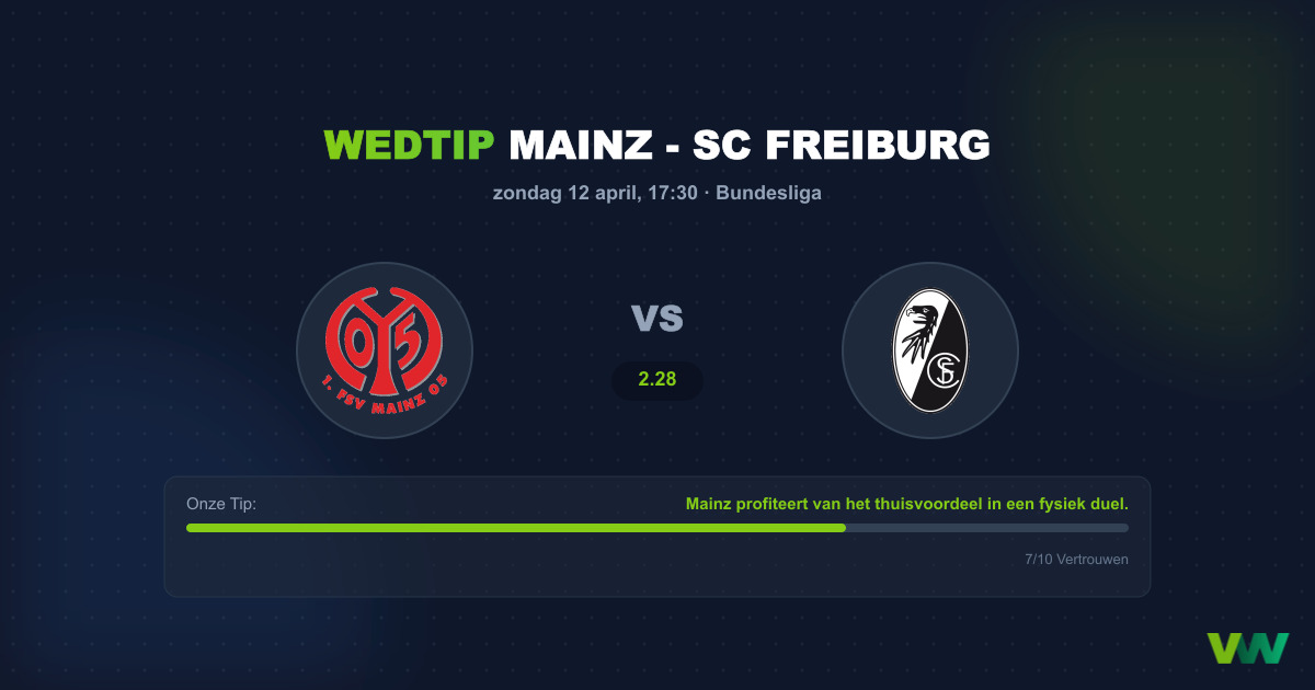 Mainz vs Freiburg: Intense Strijd om de Punten