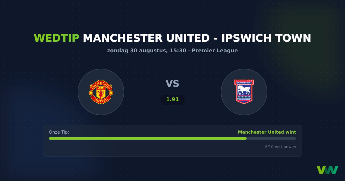 Manchester United vs Ipswich Town: Hoge druk in de PL