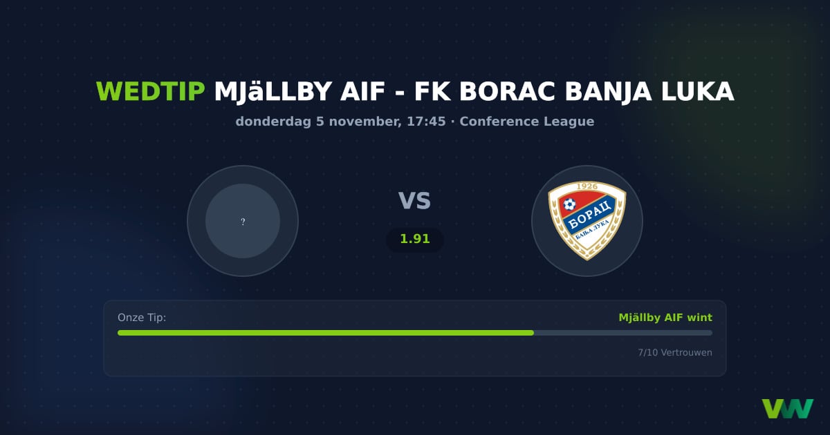 Mjällby AIF vs FK Borac Banja Luka: Zweedse UECL tactiek