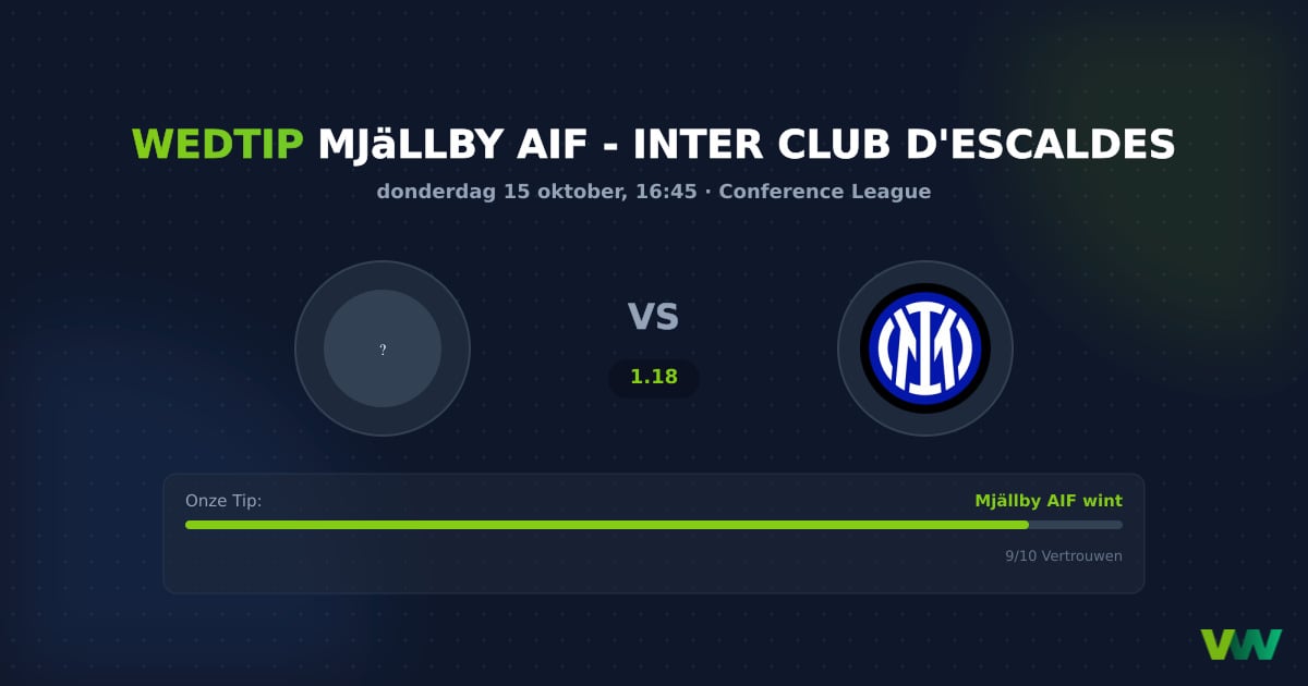 Mjällby AIF vs Inter Club d'Escaldes: Zweedse favoriet