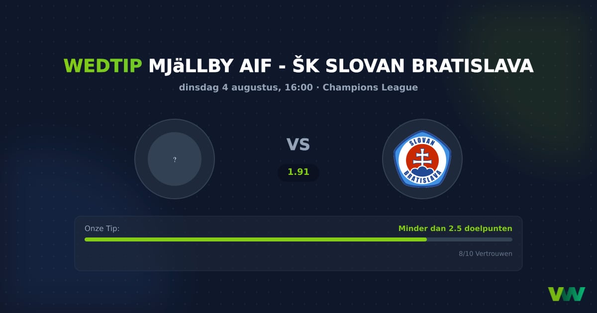 Mjällby AIF vs Slovan Bratislava CL: Tactisch schaakspel