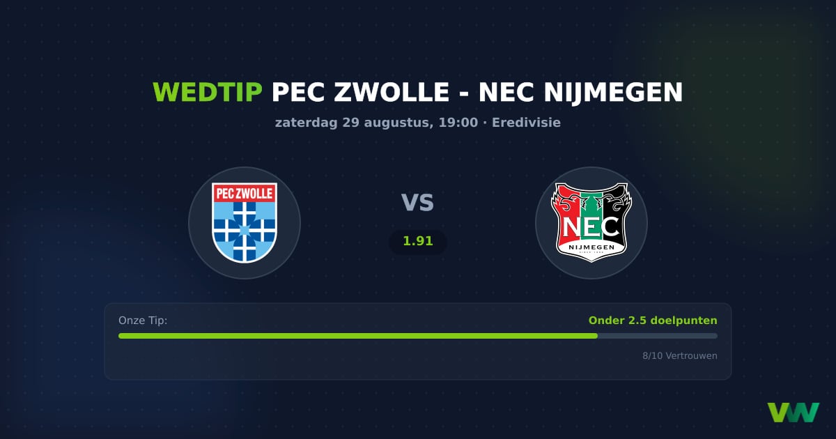 PEC Zwolle vs NEC Nijmegen: Weinig goals in de Eredivisie