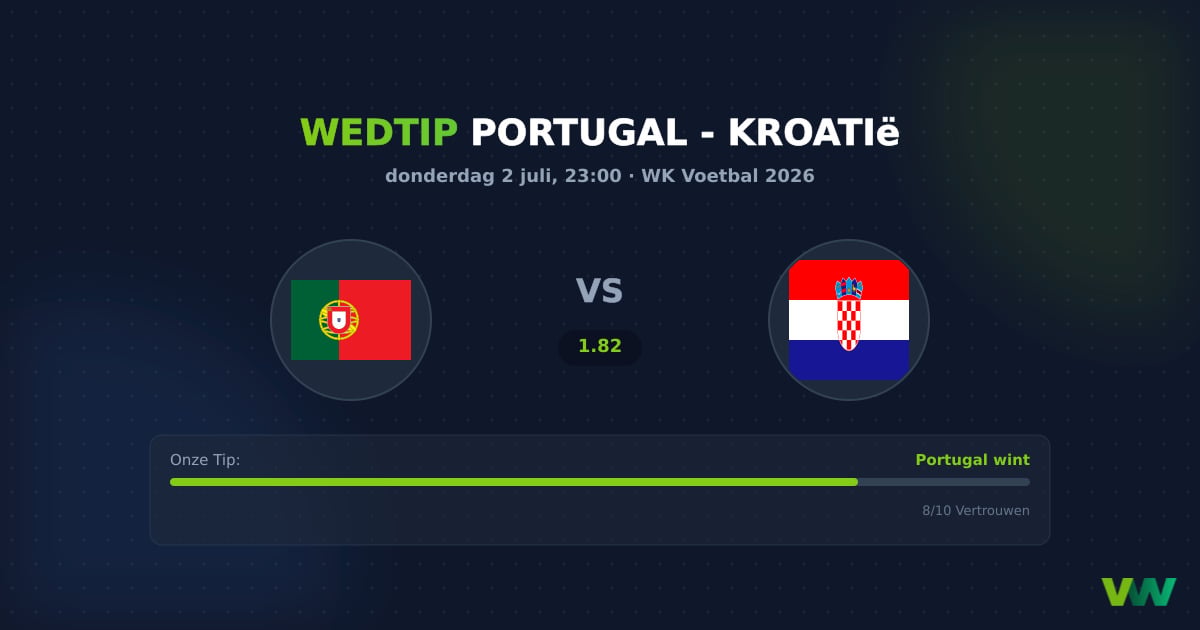 Portugal vs Kroatië WK 2026: Portugezen favoriet (1.82)