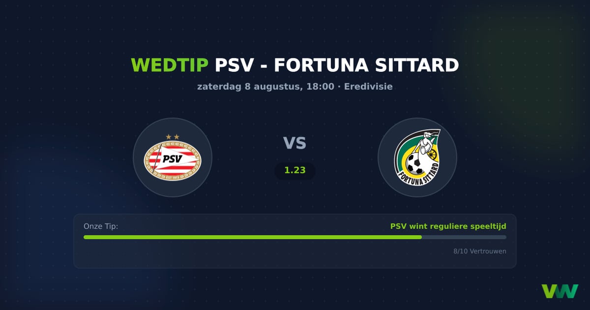 PSV vs Fortuna Sittard: Eredivisie en torenhoge odd-favoriet