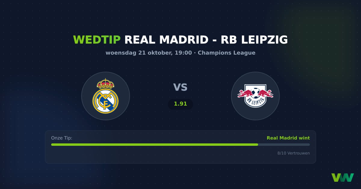Real Madrid vs RB Leipzig: CL-druk en thuisdominantie