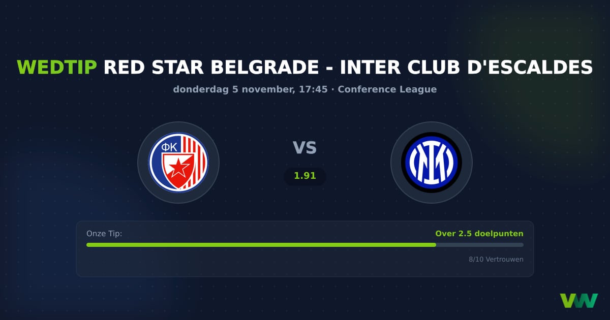 Red Star Belgrade vs Inter Club d'Escaldes: UECL Doelpunten