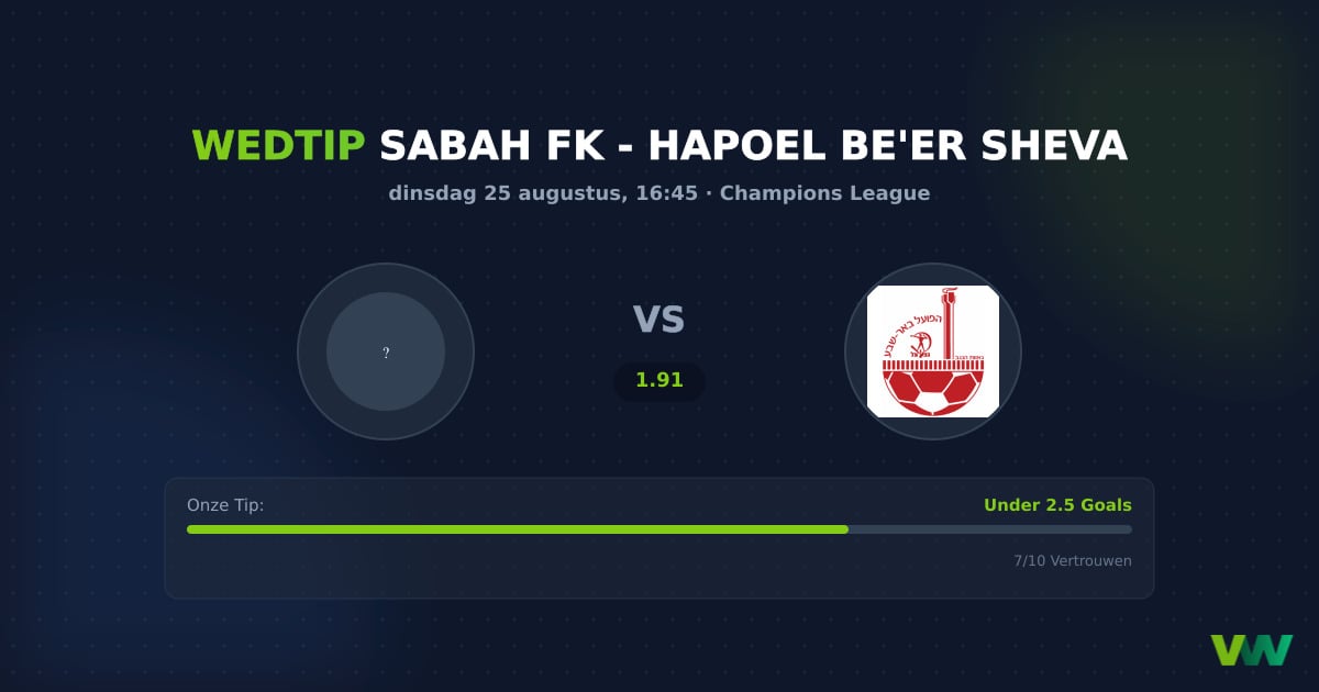 Sabah FK vs Hapoel Be'er Sheva: Hapoel lichte CL-favoriet