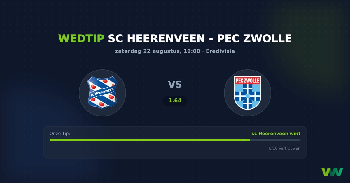 sc Heerenveen vs PEC Zwolle: Favoriet aan 1.64 in Eredivisie