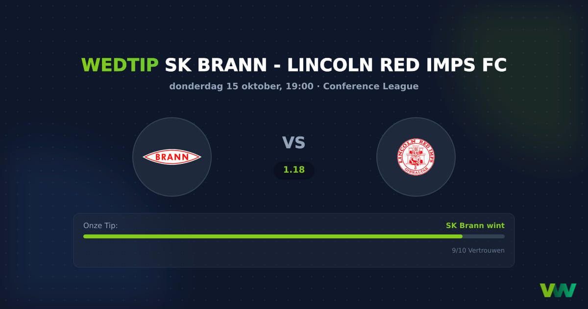 SK Brann vs Lincoln Red Imps FC: ECL Noorse overmacht