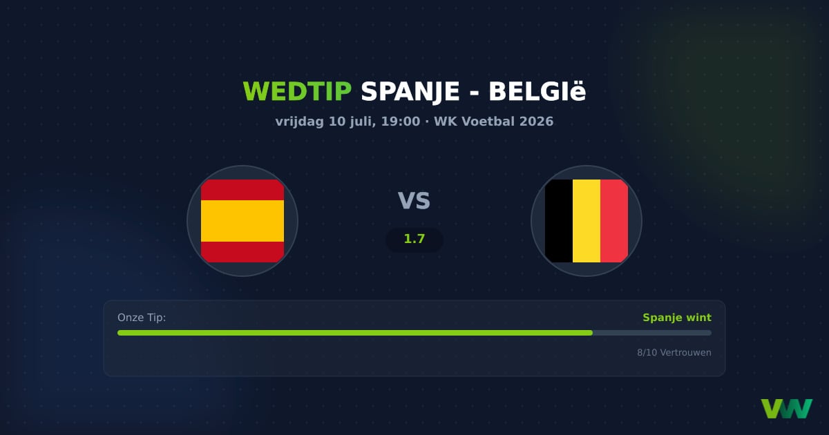 Spanje vs België WK 2026: Spanje favoriet in tactisch duel