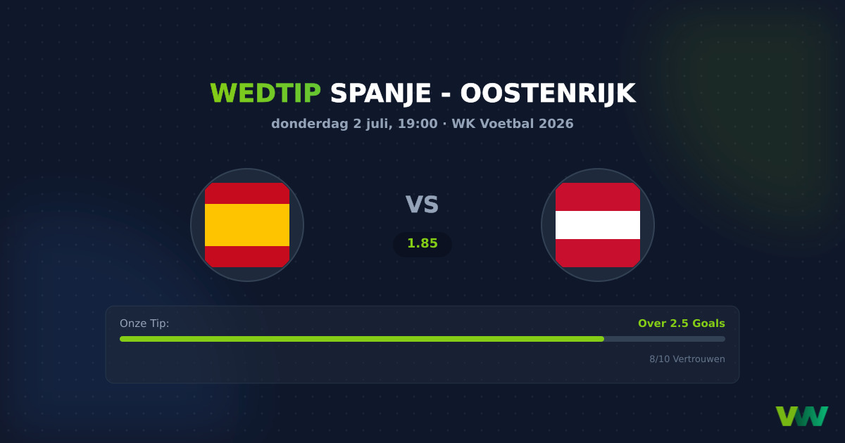 Spanje vs Oostenrijk WK 2026: Spanje is zwaar favoriet
