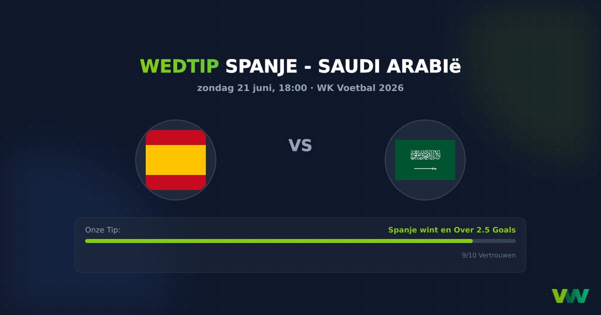 Spanje vs Saudi Arabië WK 2026: Spanje's Overweldigende Rol