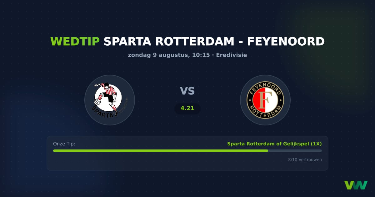 Sparta Rotterdam vs Feyenoord: Vormcontrast in Eredivisie