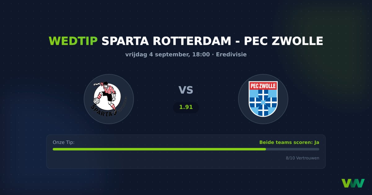 Sparta Rotterdam vs PEC Zwolle: Eredivisie goals verwacht