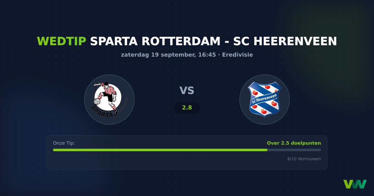 Sparta Rotterdam vs sc Heerenveen: Eredivisie Doelpunten