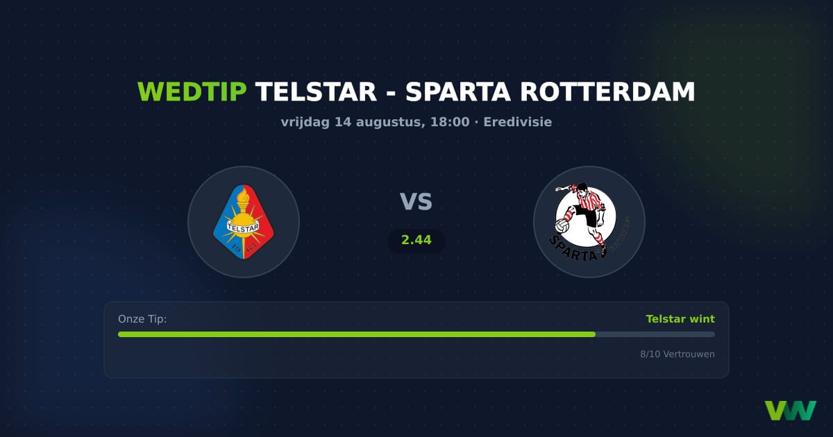 Telstar vs Sparta Rotterdam: Eredivisie vorm en thuiszege
