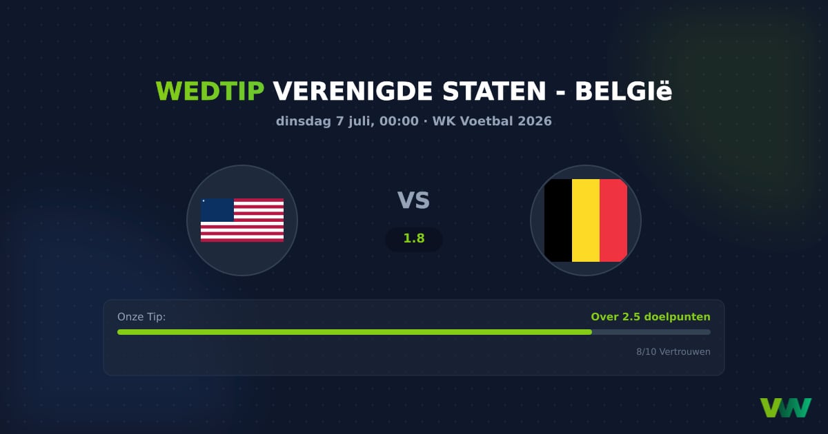 Verenigde Staten vs België WK 2026: VS nipte favoriet