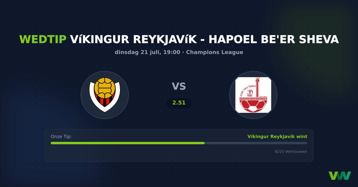 Víkingur Reykjavík vs Hapoel Be'er Sheva: CL Thuisvoordeel