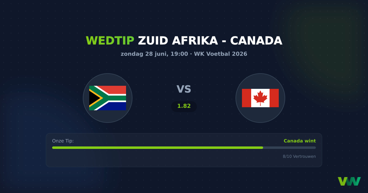 Zuid Afrika vs Canada WK 2026: Canadese aanval favoriet
