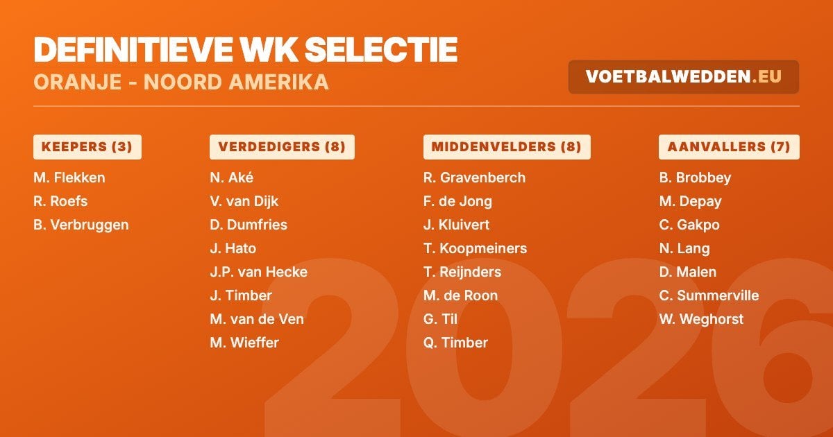 Definitieve WK 2026 selectie Oranje: 26 spelers voor het wereldkampioenschap in Noord-Amerika