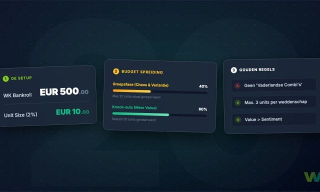 Bankroll voorbereiding WK 2026