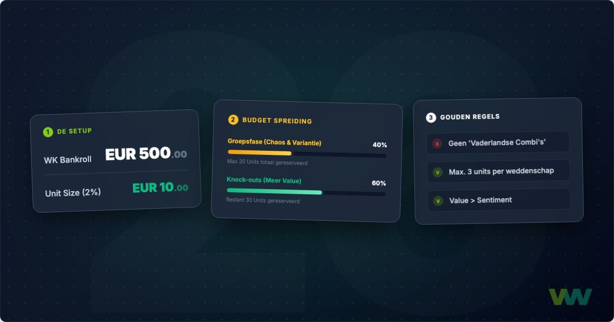 Bankroll voorbereiding WK 2026