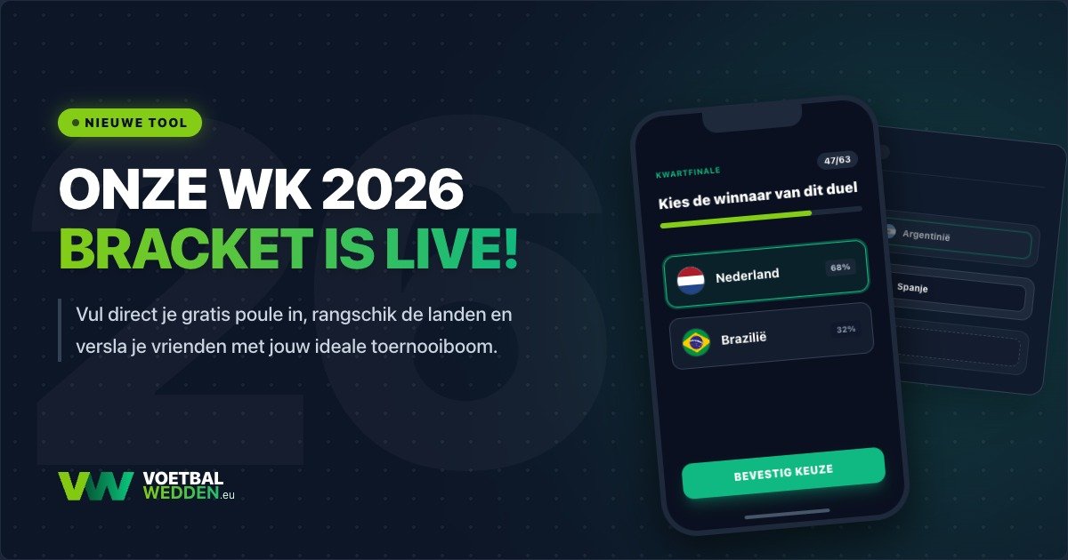 Nieuwe tool: De WK 2026 Bracket is Live!